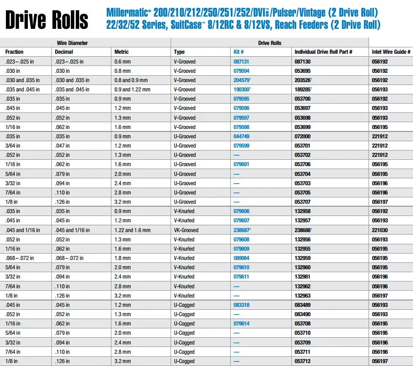 Miller .035/.045 V-Groove Drive Rolls (190300)